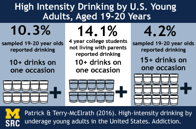 high intensity drinking image