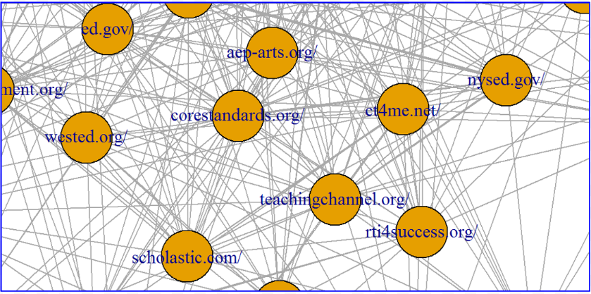 A matrix illustrating the connection between several education organizations.