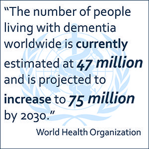 The number of people living with dementia worldwide is currently estimated at 47 million and is projected to increase to 75 million by 2030.