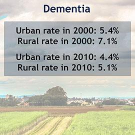 urban rural gap in dementia rate